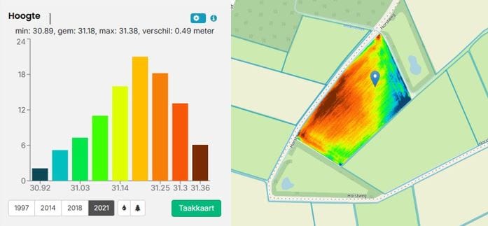 Bekijk foto 4 van Horstweg