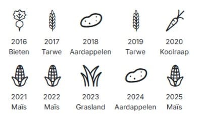 View photo 3 of Horenhilsedijk