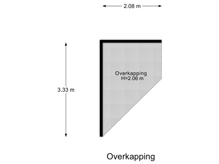 Overkapping