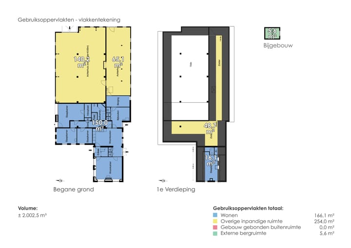 Foto 44 van Hegedyk 1