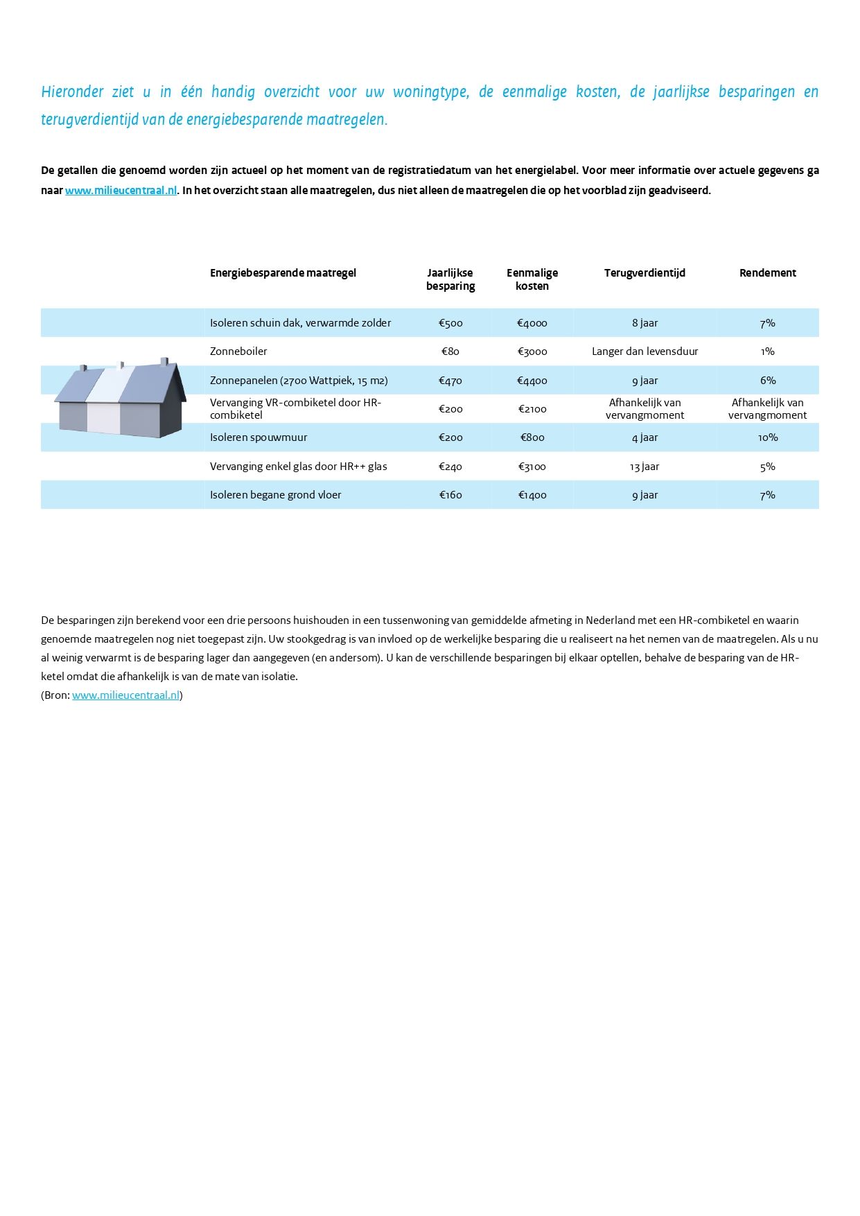 Foto 27 van Acaciastraat 4