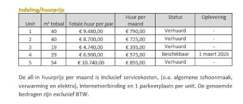 Bekijk foto 5 van Venkelbaan 2