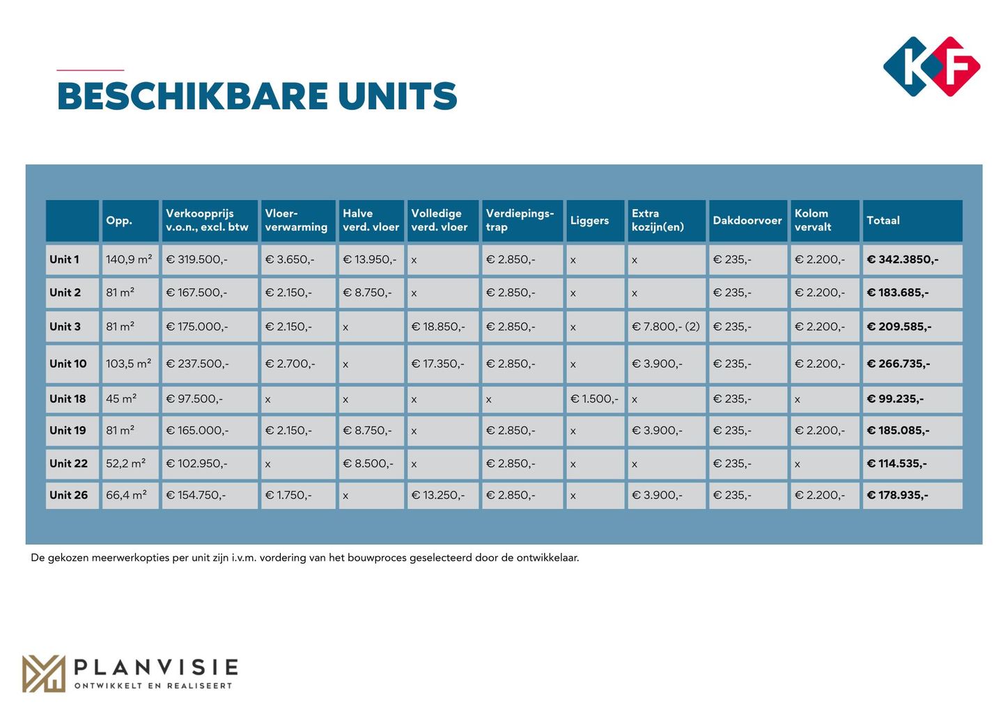 Bekijk foto 4 van Kapteynlaan