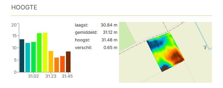 Bekijk foto 4 van Preuskesdijk