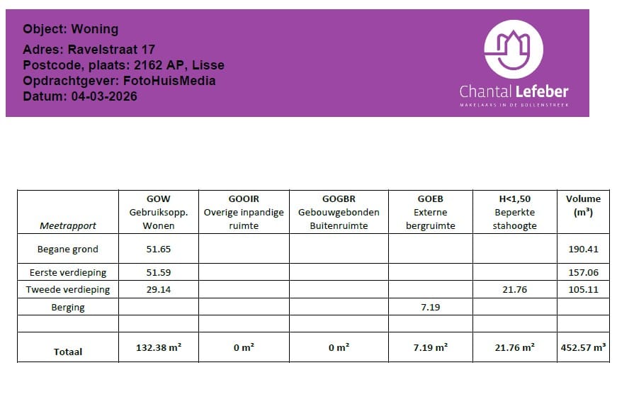 Foto 38 van Ravelstraat 17
