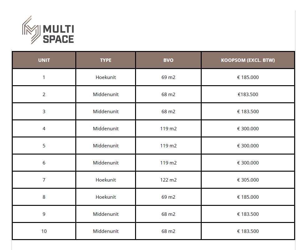 Bekijk foto 4 van Nieuweweg 4-A