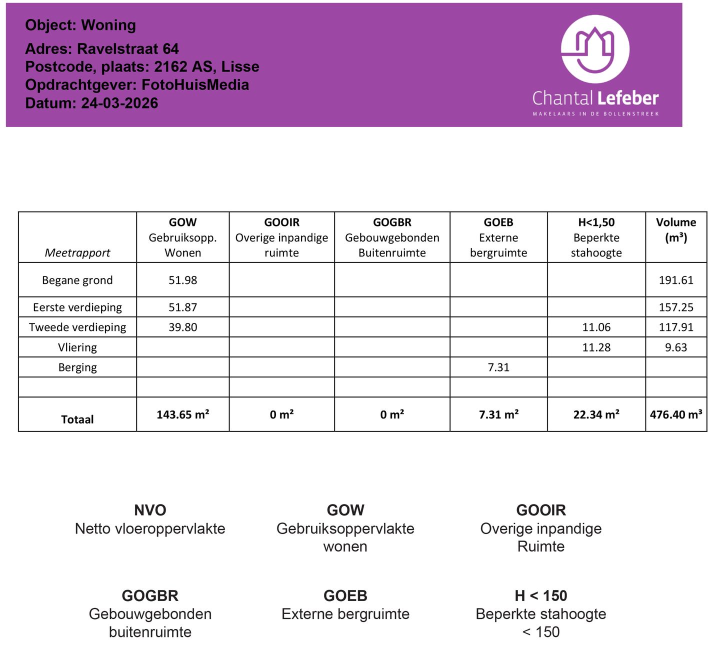 Foto 70 van Ravelstraat 64