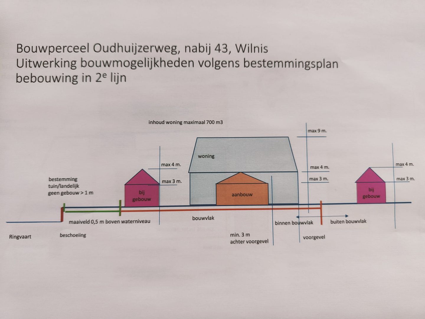 Photo 20 of Oudhuijzerweg