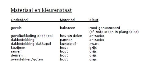 Photo 10 of Baas de Zoetenlaan 1