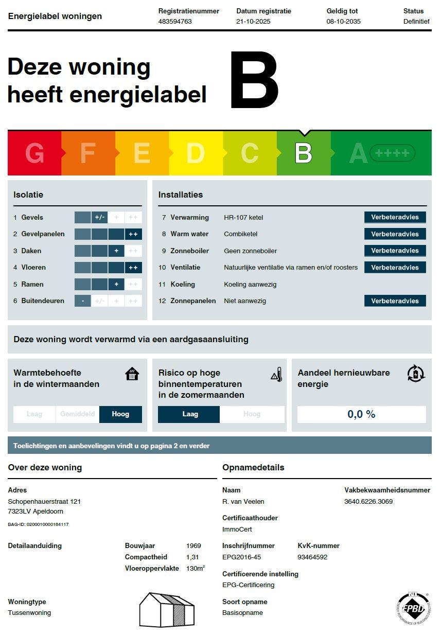 Photo 36 of Schopenhauerstraat 121