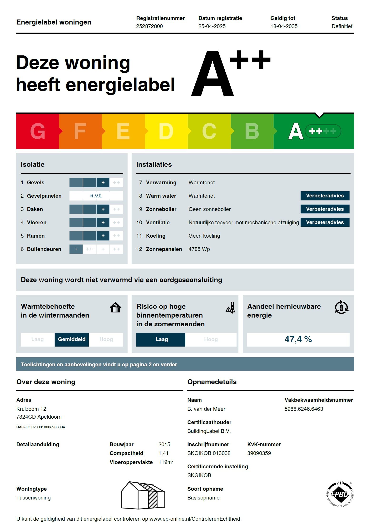 Foto 54 van Krulzoom 12