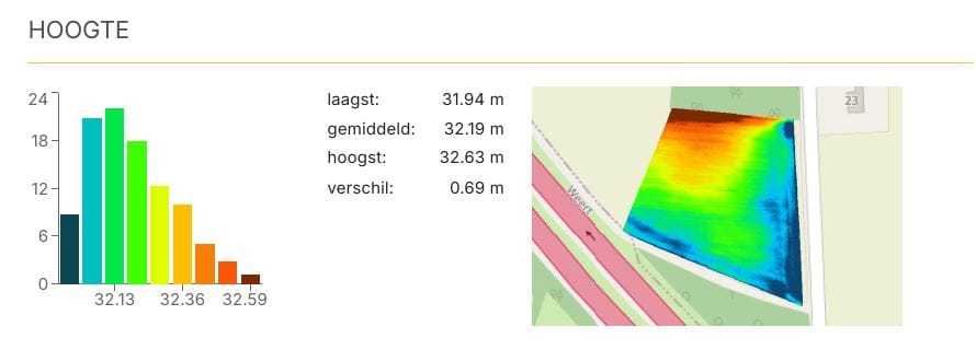Bekijk foto 5 van Roeven