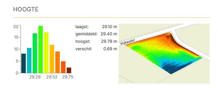 Bekijk foto 5 van Vlakwater