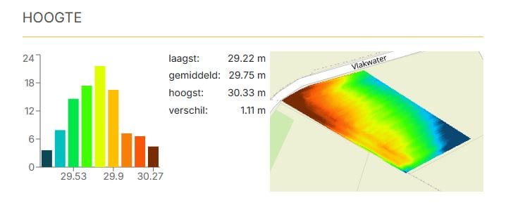 Bekijk foto 4 van Vlakwater