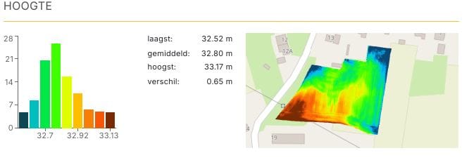 Roeven - Nederweert - Afbeelding 5