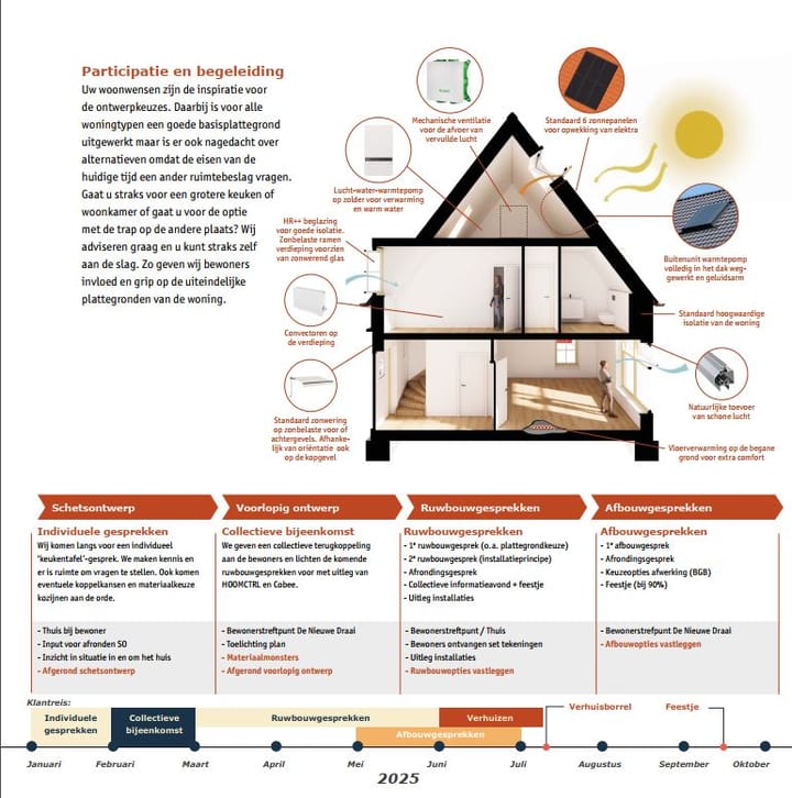 Foto 5 van Derk Boeremastraat 8