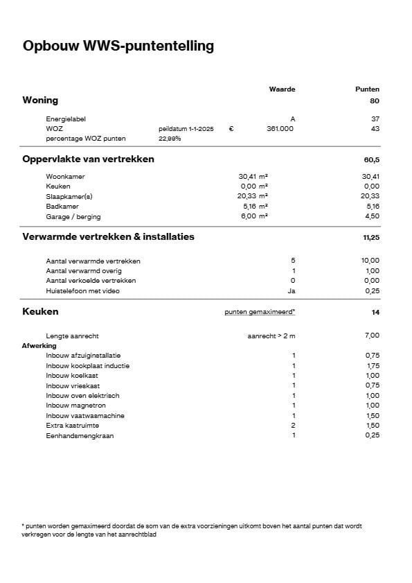 Foto 6 van Ranonkellaan 281