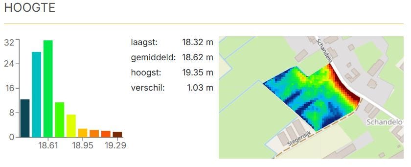 Bekijk foto 3 van Schandelo