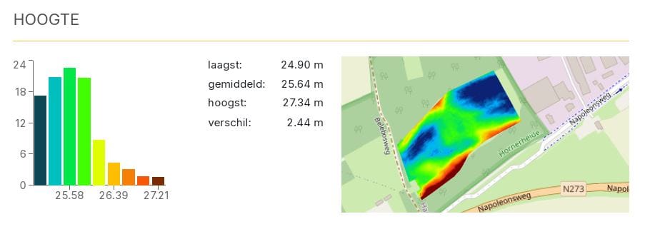 Belebosweg/ Napoleonsweg - Haelen - Afbeelding 7